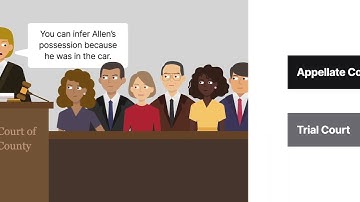 County Court of Ulster County v. Allen Case Brief Summary | Law Case Explained