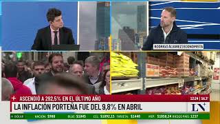 La inflación y el rumbo económico del Gobierno de Milei; el análisis del economista Rodrigo Álvarez