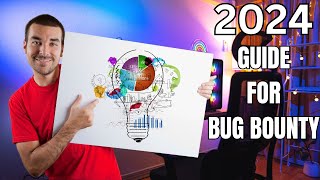 If I started Bug Bounty Hunting, I'd Do this Now