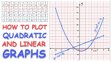 Graph of Quadratic and Linear Equations - 2021 WAEC Q9