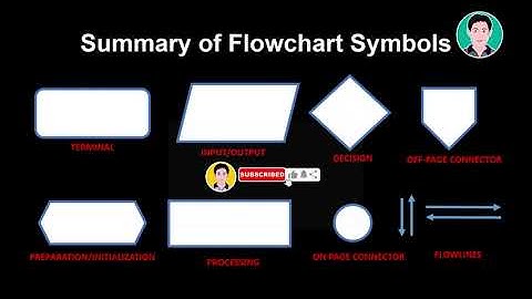 Flowcharts and Algorithm