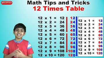 Learn 12 times multiplication table trick | Easy and fast way to learn | Math Tips and Tricks