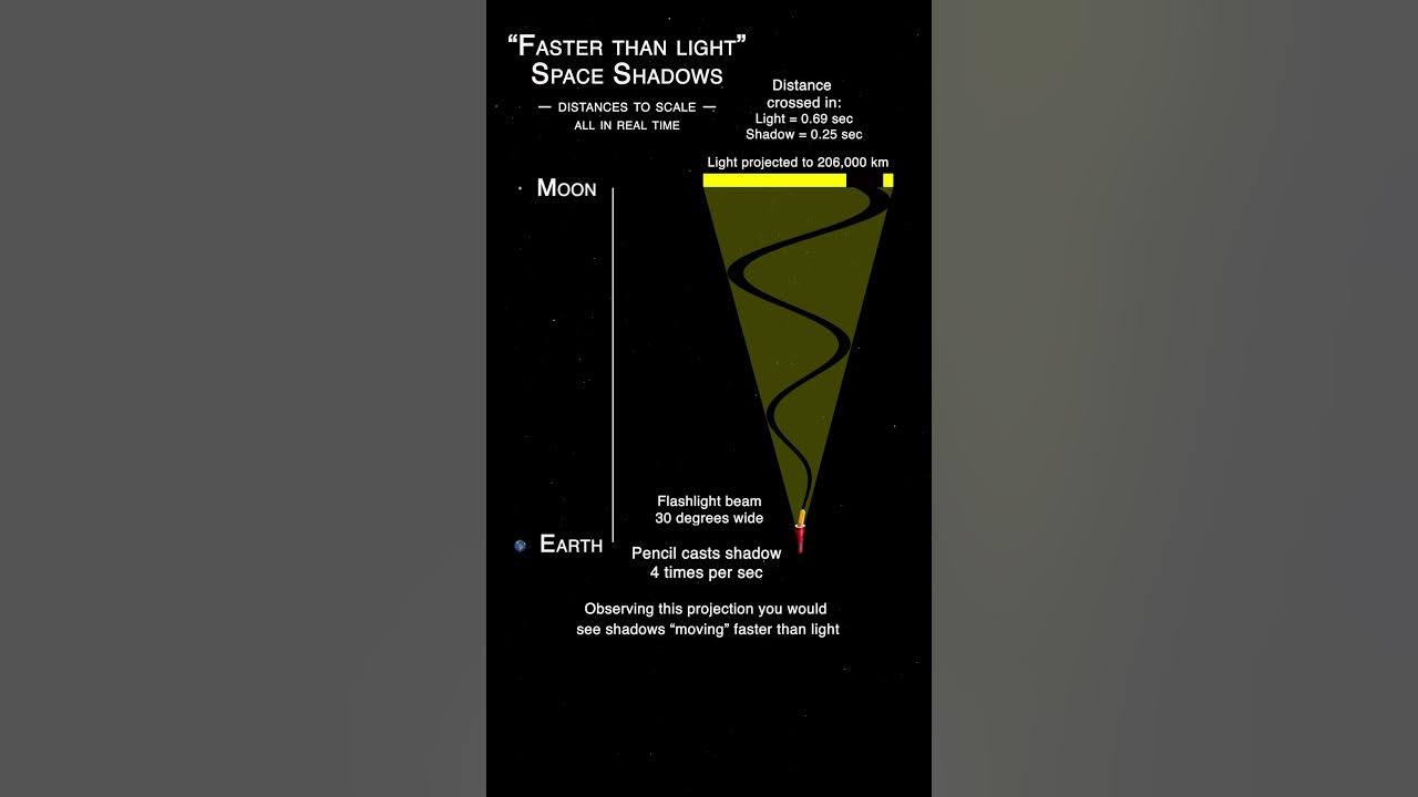 The Speed Of Dark (Faster Than Light) YouTube The Speed Of Dark (Faster Than Light) YouTube