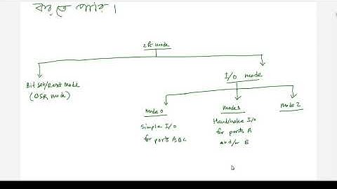 8255 Programmable Peripheral Interface PPI lecture 1 in bangla