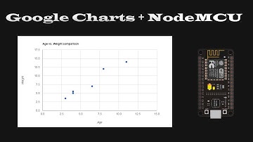 Google Charts + NodeMCU
