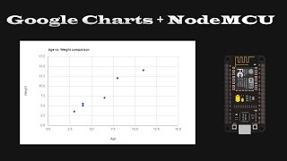 Google Charts + NodeMCU