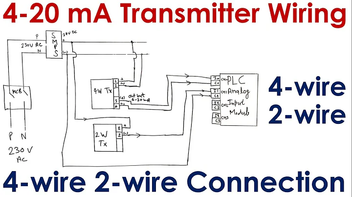 4-20 mA Transmitter Wiring: 4wire Transmitter connection & 2wire Loop powered Transmitter connection