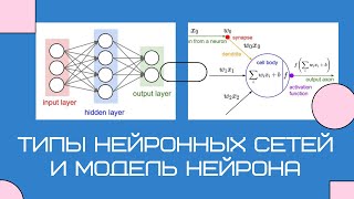 Типы нейронных сетей и модель искусственного нейрона