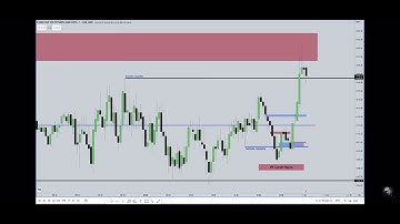 ICT 10:50-11:10 AM Macro