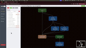 Visually build AI workflows with RAPID R&D Composer