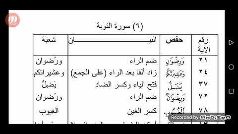 الفرق بين حفص وشعبة سورة التوبة