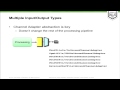 Applications of Enterprise Integration Patterns to Near-Real Time Radar Data Processing
