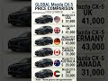 Why is the Mazda CX-5 so CHEAP in Australia?! 🇦🇺📉 #pricehunter #germany #usa