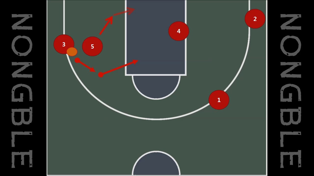 Horns 1 Fist Basketball Tactics MANUAL YouTube