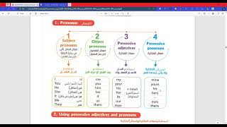 lesson  one  the  pronouns  كتاب المعاصر اولي اعدادي  انجليزي الدرس الاول شرح الضمائر