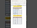 CONVERTIR NÚMEROS ARÁBIGOS A ROMANOS Y VICERESA EN #excel