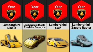 Evolution Of Lamborghini Sports Car
