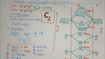 molecular orbital diagram of c2 molecule l m.o. diagram for c2 molecule l