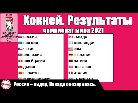 ЧМ по хоккею