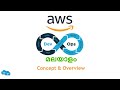 1. AWS DevOps Concept & Overview | AWS DevOps Malayalam