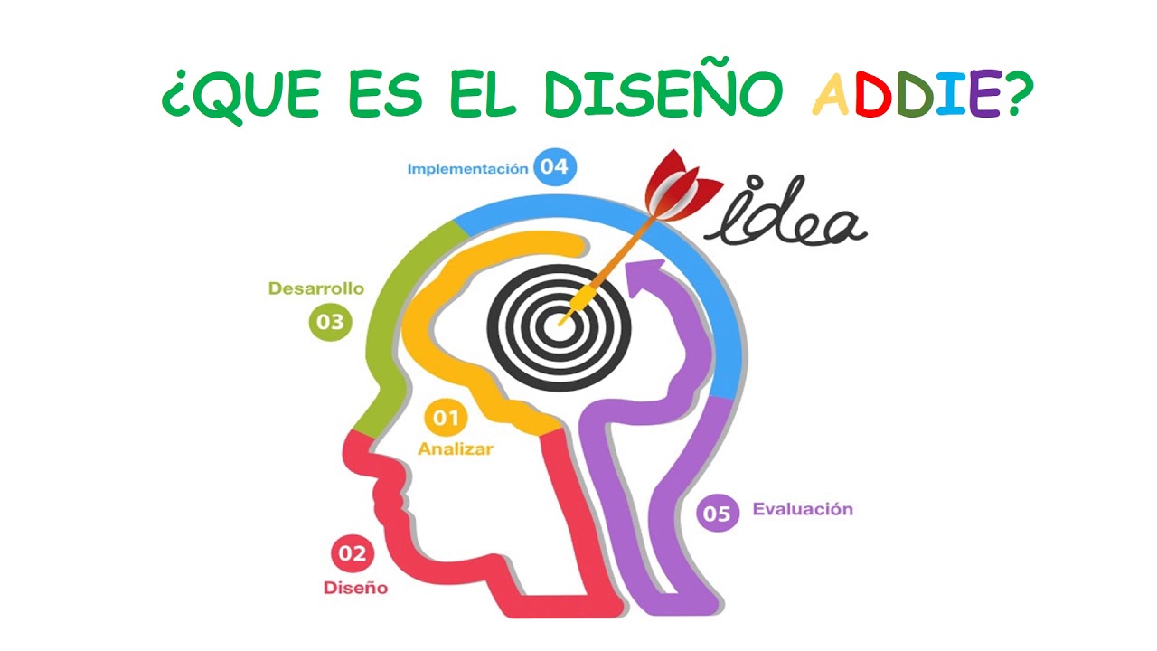 Addie io рисовать на русском с друзьями