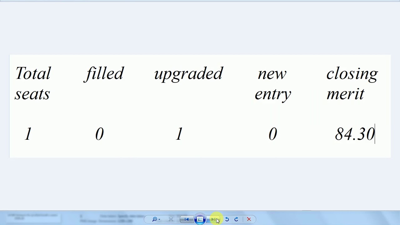 NUMS 3rd merit list of allied health sciences 2019 | BS MLT | BS CP | BS MIT