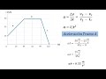 Ejercicio de Aceleración y Desplazamiento- Gráfico Velocidad vs Tiempo