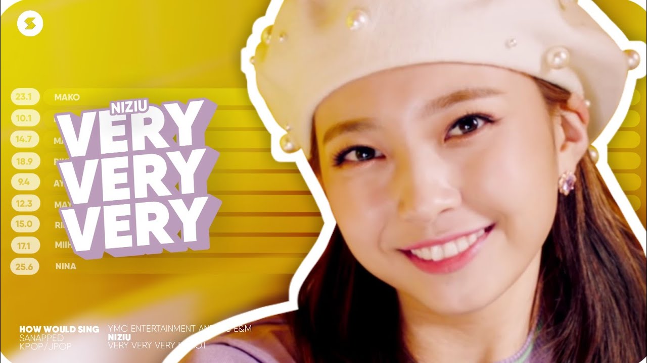 [How Would] NIZIU sing 'Very Very Very' by I.O.I // Line Distribution ...