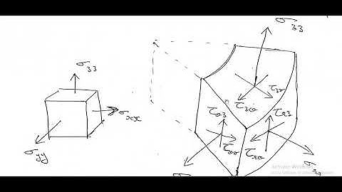 AMOS KTU - Polar Coordinate System Part 1