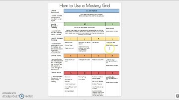 How to Use a Mastery Grid