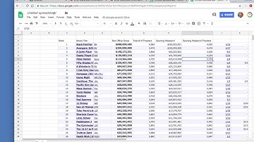 Instructions for a 5 Number Summary on Google Sheets