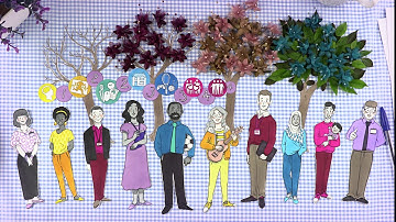 Dialog and Dialog+, Measuring your quality of life | CCAnimationStudio