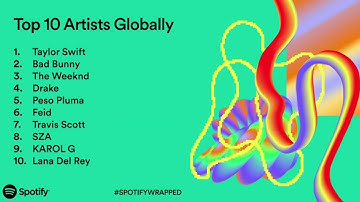 Taylor Swift is Spotify