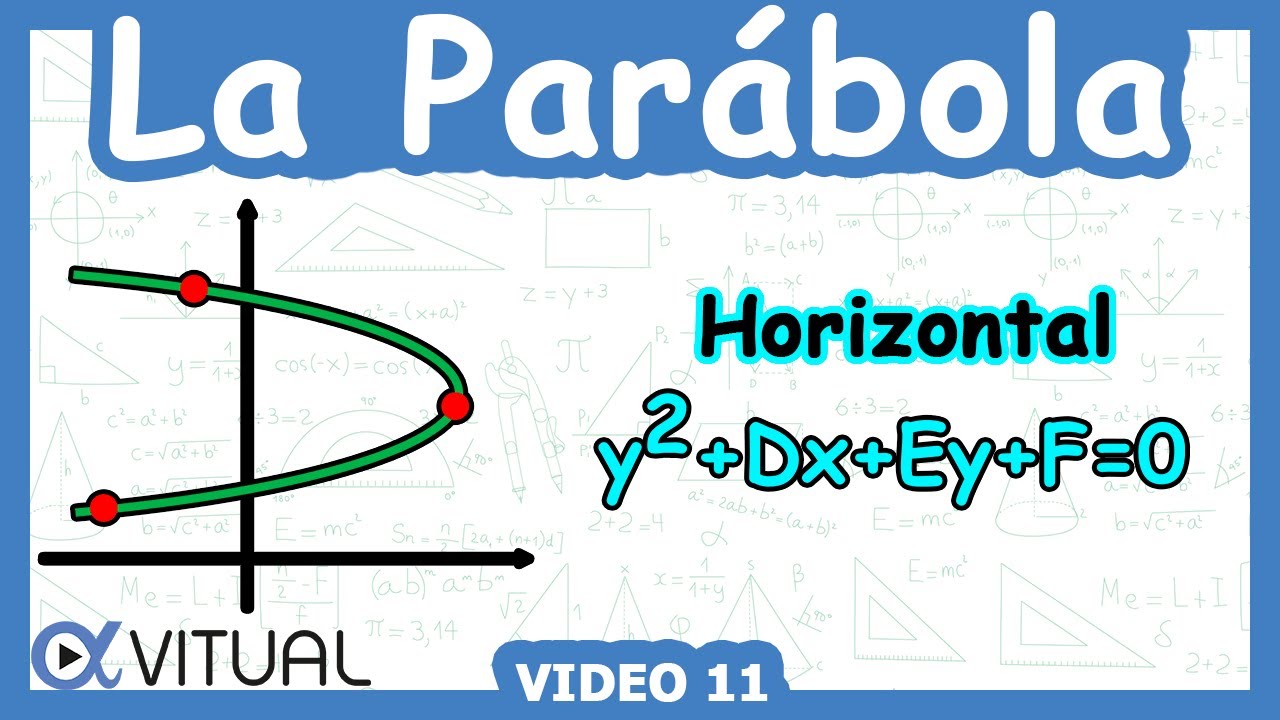 💡 Ecuación de la Parábola que pasa por 3 Puntos, Eje Paralelo al Eje X | Video 11