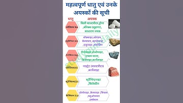 महत्वपूर्ण धातु और उनके अयस्क || important metals and their ores || mahatvapurn dhatu aur unke ayask