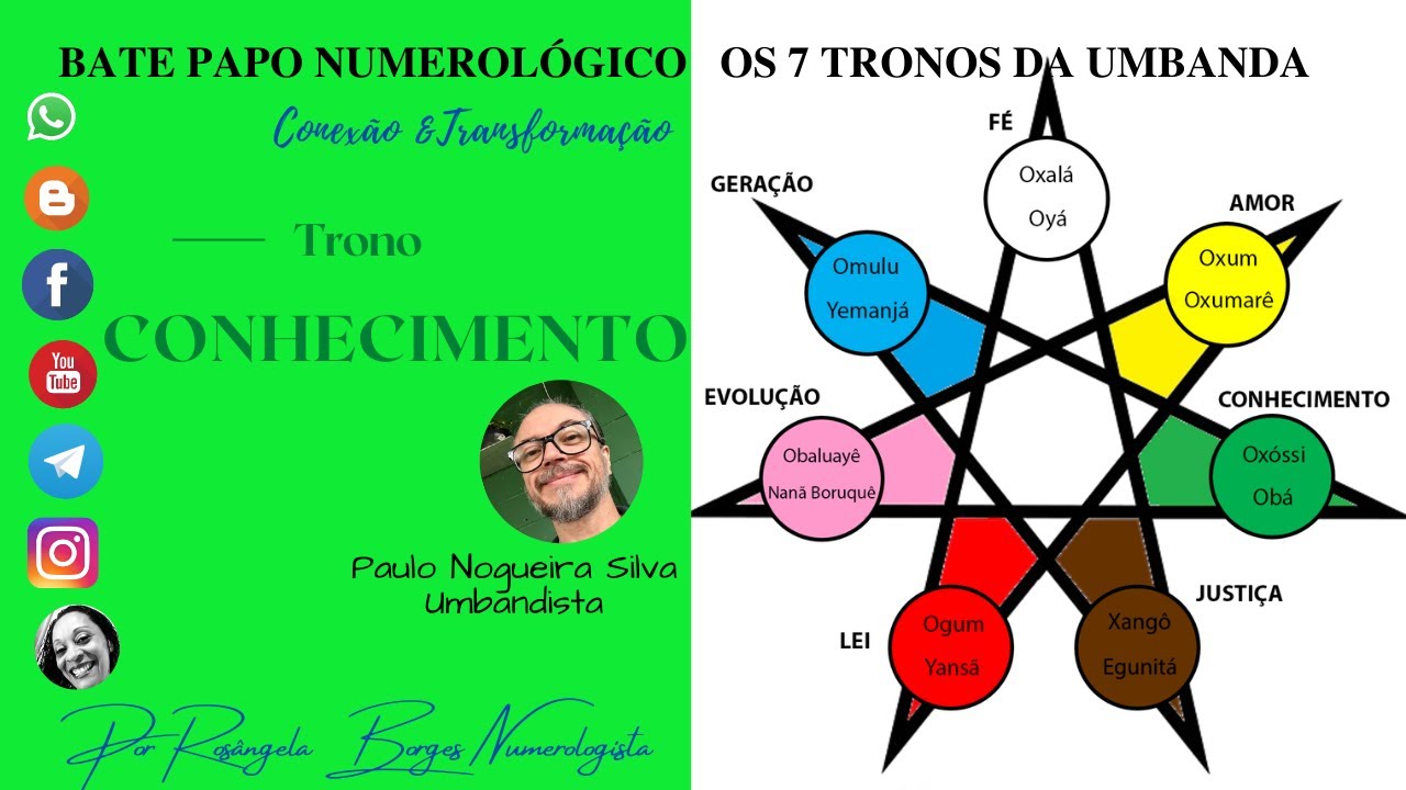 CONEXÃO & TRANSFORMAÇÃO OS 7 TRONOS