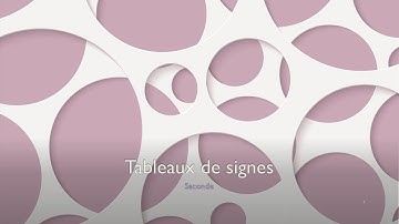 Tableaux de signes de fonctions affines  - Seconde