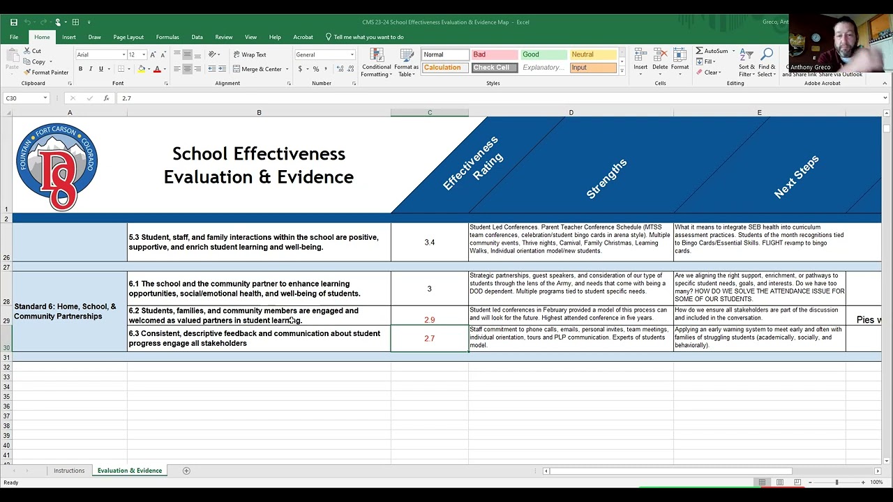 School Effectiveness Framework 6.1 to 6.3  explanation