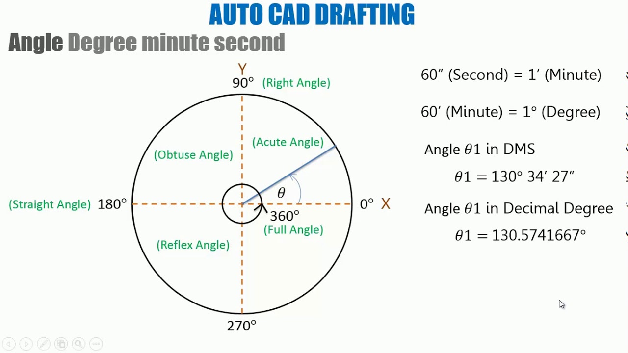 2 17 Angle - YouTube