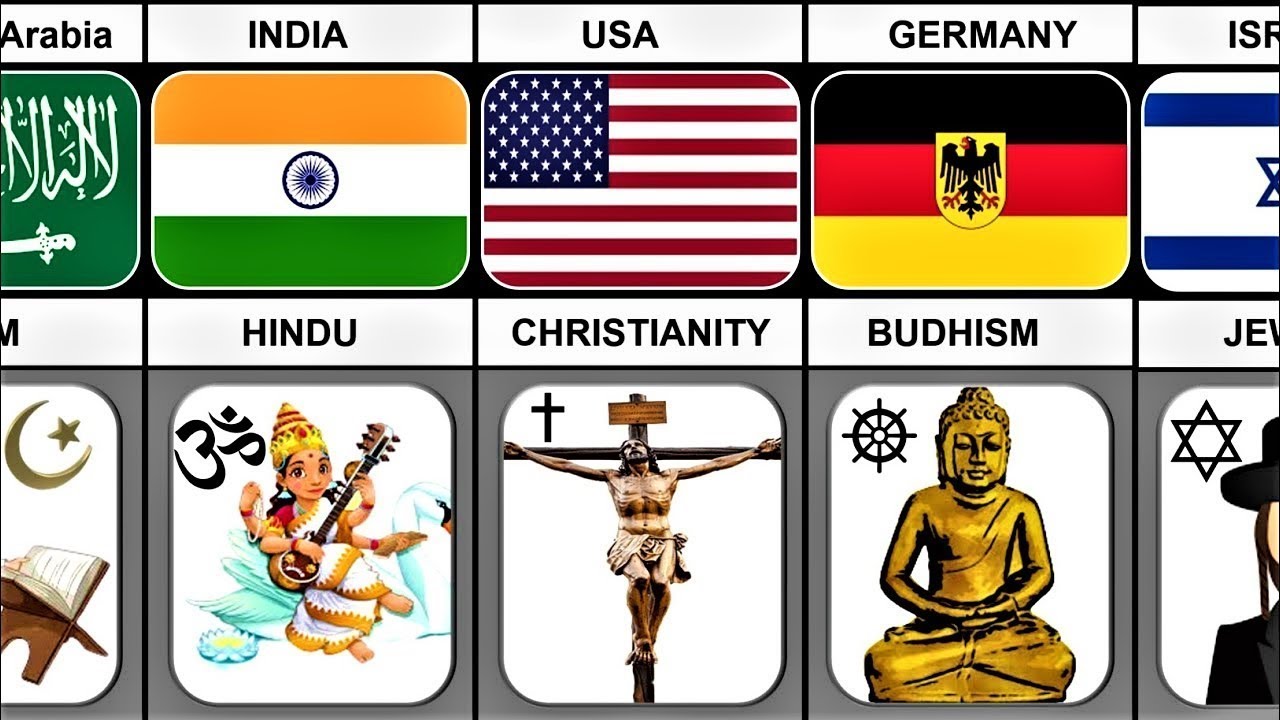 Major Religions From Different Countries - YouTube