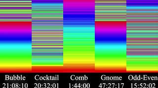Various Exchanging Sorting Algorithms in Action