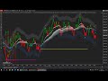 NinjaTrader 8 Tools - Results, Indicator Combinations 27 Oct 2024