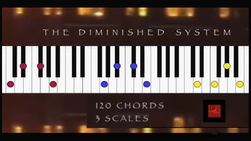 DIMINISHED SCALES FOR JAZZ PIANO IMPROVISATION. THE DIMINISHED SYSTEM.