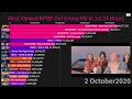 K-Pop Girl Group Most Viewed Music Video In 1st 24 Hours (2010-2October2020)