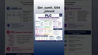 plc programming language|types of language use in plc |what is plc? #ladder #logic #electronic #reel