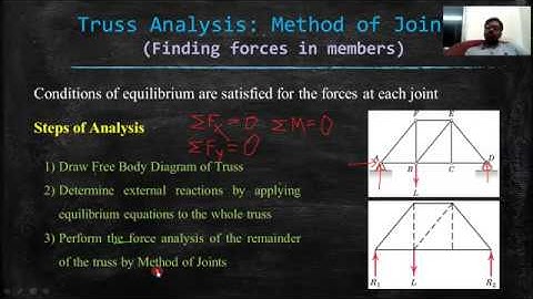 Analysis of Truss by Method of Joint -II