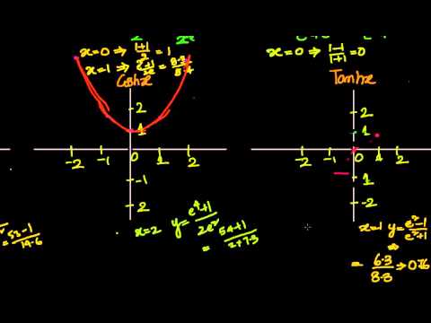 Graphs of Hyperbolic