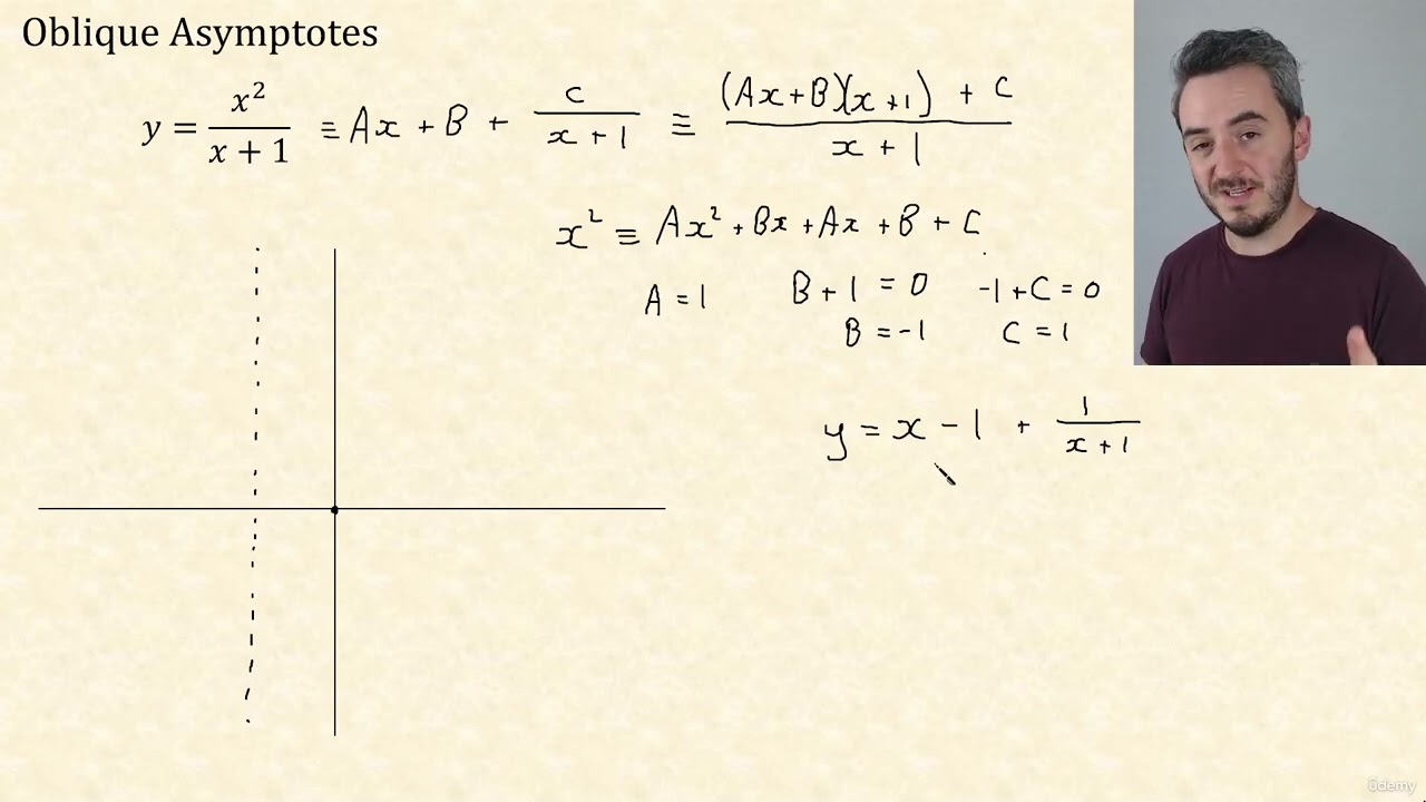 3 - Oblique Asymptotes - Part 1 | CIE A Level Further Pure Mathematics 1 9231