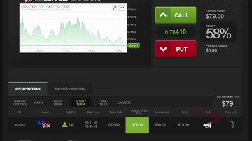 EUR/GBP Profits with Daily Binary Profits (DBPv7)