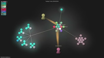mlaanderson/database-js - Gource visualisation